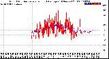 Milwaukee Weather Wind Direction<br>Normalized and Average<br>(24 Hours) (Old)