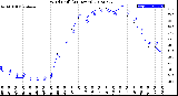 Milwaukee Weather Wind Chill<br>(24 Hours)