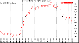 Milwaukee Weather Heat Index<br>(24 Hours)