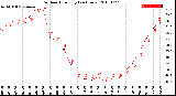 Milwaukee Weather Outdoor Humidity<br>(24 Hours)