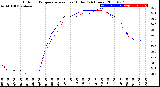 Milwaukee Weather Outdoor Temperature<br>vs Heat Index<br>(24 Hours)