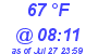 Milwaukee Weather Dewpoint High High Today