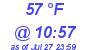 Milwaukee Weather Dewpoint High Low Today