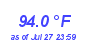 Milwaukee Weather Temperature High Month