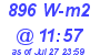 Milwaukee Weather Solar Radiation High Today