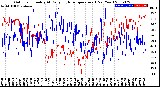 Milwaukee Weather Outdoor Humidity<br>At Daily High<br>Temperature<br>(Past Year)