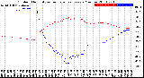 Milwaukee Weather Outdoor Humidity<br>vs Temperature<br>Every 5 Minutes