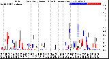 Milwaukee Weather Outdoor Rain<br>Daily Amount<br>(Past/Previous Year)