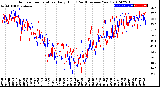 Milwaukee Weather Outdoor Temperature<br>Daily High<br>(Past/Previous Year)