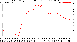 Milwaukee Weather Outdoor Temperature<br>per Minute<br>(24 Hours)