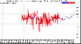 Milwaukee Weather Wind Direction<br>Normalized and Average<br>(24 Hours) (New)