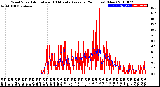 Milwaukee Weather Wind Speed<br>Actual and 10 Minute<br>Average<br>(24 Hours) (New)