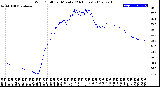 Milwaukee Weather Wind Chill<br>per Minute<br>(24 Hours)