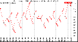 Milwaukee Weather Wind Speed<br>10 Minute Average<br>(4 Hours)