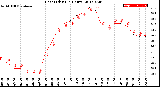 Milwaukee Weather Heat Index<br>(24 Hours)