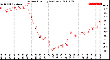 Milwaukee Weather Outdoor Humidity<br>(24 Hours)