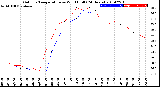 Milwaukee Weather Outdoor Temperature<br>vs Wind Chill<br>(24 Hours)