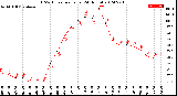 Milwaukee Weather THSW Index<br>per Hour<br>(24 Hours)