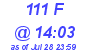 Milwaukee Weather THSW Index High Today