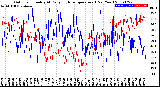 Milwaukee Weather Outdoor Humidity<br>At Daily High<br>Temperature<br>(Past Year)