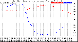 Milwaukee Weather Outdoor Humidity<br>vs Temperature<br>Every 5 Minutes