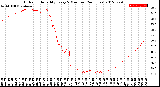 Milwaukee Weather Outdoor Humidity<br>Every 5 Minutes<br>(24 Hours)