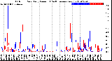 Milwaukee Weather Outdoor Rain<br>Daily Amount<br>(Past/Previous Year)