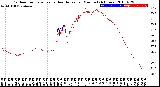 Milwaukee Weather Outdoor Temperature<br>vs Heat Index<br>per Minute<br>(24 Hours)