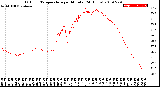 Milwaukee Weather Outdoor Temperature<br>per Minute<br>(24 Hours)