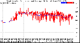 Milwaukee Weather Wind Direction<br>Normalized and Average<br>(24 Hours) (New)