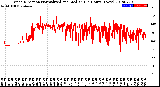 Milwaukee Weather Wind Direction<br>Normalized and Median<br>(24 Hours) (New)