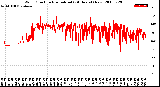 Milwaukee Weather Wind Direction<br>Normalized<br>(24 Hours) (New)