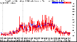 Milwaukee Weather Wind Speed<br>Actual and 10 Minute<br>Average<br>(24 Hours) (New)