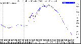 Milwaukee Weather Wind Chill<br>per Minute<br>(24 Hours)