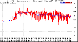 Milwaukee Weather Wind Direction<br>Normalized and Average<br>(24 Hours) (Old)