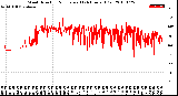 Milwaukee Weather Wind Direction<br>Normalized<br>(24 Hours) (Old)