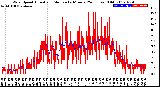 Milwaukee Weather Wind Speed<br>Actual and Median<br>by Minute<br>(24 Hours) (Old)