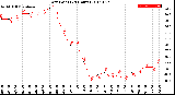 Milwaukee Weather Dew Point<br>(24 Hours)