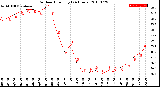 Milwaukee Weather Outdoor Humidity<br>(24 Hours)