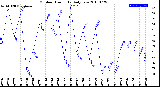 Milwaukee Weather Outdoor Humidity<br>Daily Low