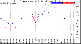 Milwaukee Weather Outdoor Temperature<br>vs Heat Index<br>(24 Hours)