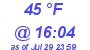Milwaukee Weather Dewpoint High Low Today