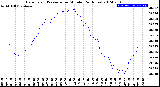 Milwaukee Weather Barometric Pressure<br>per Minute<br>(24 Hours)