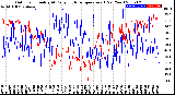 Milwaukee Weather Outdoor Humidity<br>At Daily High<br>Temperature<br>(Past Year)