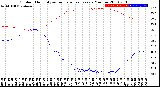 Milwaukee Weather Outdoor Humidity<br>vs Temperature<br>Every 5 Minutes