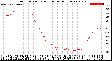 Milwaukee Weather Outdoor Humidity<br>Every 5 Minutes<br>(24 Hours)