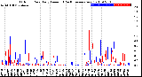 Milwaukee Weather Outdoor Rain<br>Daily Amount<br>(Past/Previous Year)