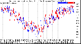 Milwaukee Weather Outdoor Temperature<br>Daily High<br>(Past/Previous Year)