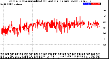 Milwaukee Weather Wind Direction<br>Normalized and Median<br>(24 Hours) (New)