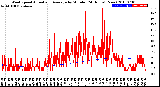 Milwaukee Weather Wind Speed<br>Actual and Average<br>by Minute<br>(24 Hours) (New)